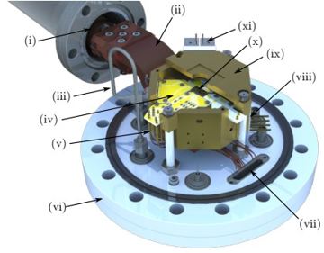 Fig. 5 — Figure 5: Rendered image of the vacuum chamber. Labelling is as follows: (i) LHe flow cryostat head; (ii) thermal strap; (iii) microwave semi-rigid…