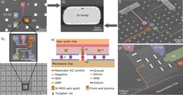 Fig. 1 — Figure 1: Flip-chip architecture: (a) Top-view false-colour SEM image of a representative NbN circuitry patterned on the qubit-chip to connect the S…