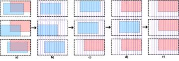 Fig. 5 — Fig. 5: a) After a shift, modules (blue) are offset and must be returned to their original locations (resync). b) All modules are captured by shared…