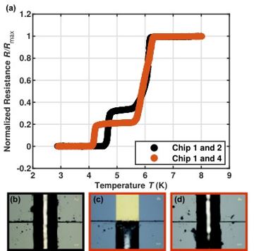 Fig. 5 — Figure 5: Resistance measurements before and after replacing modules. (a) The normalized resistance vs. temperature. The measurement starts at the b…