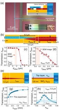 Fig. 2 — Figure 2: Photonic crystal integration with a SiN optical waveguide. (a) SEM image of an integrated diamond photonic crystal on an optical waveguide…