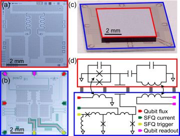 Fig. 1 — Figure 1: Quantum–classical multichip module (MCM). (a) Micrograph of the qubit chip. Two flux-tunable transmons are fabricated on the chip, each wi…