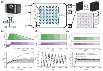 Fig. 1 — Figure 1: Analog Rydberg QPU cycle and benchmark protocols. (a), Schematic of the QPU cycle for a register of two-level atoms with ground state |g⟩…
