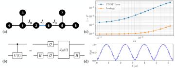 Fig. 4 — Figure 4: Two-qubit gates. (a) Example geometry to perform a two-qubit gate using a single interqubit exchange pulse Jc=J26J=J. (b) A single J26​(t)J_{