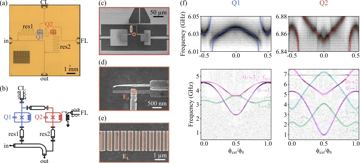 Fig. 3 — Figure 3: Two-fluxonium device characterization. (a) Micrograph and (b) schematic of the characterized device. (c) SEM image of Q2, with zoom-ins on…