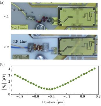 Fig. 9 — Figure S2: (a) A photograph of the first (v.1) and second (v.2) iteration of the surface trap, illustrating the change in the RF PCB layout between…