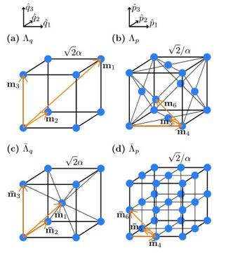 Fig. 9 — Figure 9: (Color) The GKP-repetition code lattice Λrep=Λq⊕Λp= and dual lattice Λ¯rep=Λ¯q⊕Λ¯p_{
