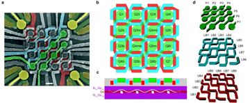 Fig. 1 — Figure 1: A 16 quantum dot crossbar array. a, False-colour scanning electron microscopy image of the crossbar array device. The architecture consist…