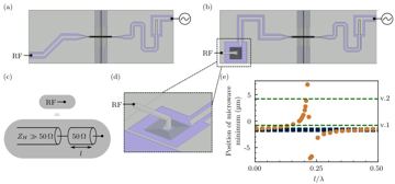 Fig. 10 — Figure S3: (a) and (b) show top views of the models used in COMSOL simulations. Grey surfaces are conductive, whilst black/blue surfaces show the d…