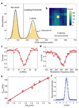 Fig. 2 — Figure 2: Single atom trapping in a metalens optical tweezer (a) Camera count histogram indicating presence of either 0 or 1 atoms in a tweezer trap…