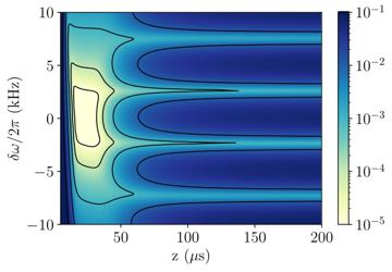 Fig. 2 — Figure 2: State infidelity ϵs as a function of the Gaussian width zz and symmetric detuning offset δ​ω for a truncated, balanced Gaussia