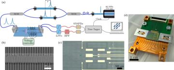 Fig. 6 — Figure SF6: Experimental setup and device. (a) Schematic of the experimental setup. LPF: long-pass filter, BPF: bandpass filter, SNSPD: superconduct…