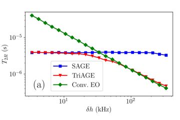 Fig. 2 — Figure 2: Qubit idle coherence times. Average idle coherence time for several gapless exchange qubits (see main text for the definitions of the acro…