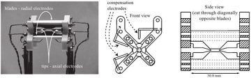 File:Linear-Paul-trap Schindler NJP15.123012.jpg
