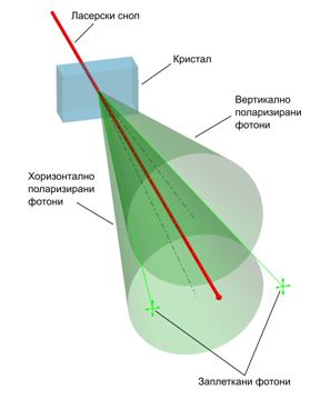 File:SPDC figure mk.png