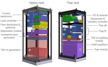 File:Simplified scale model of the quantum computing demonstrator housed in two 19-inch racks with major components labeled.png