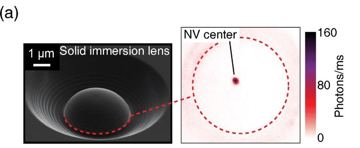 File:NV center in solid immersion lens.jpg