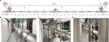 Fig. 3 — Fig. 3: Cryogenic microwave quantum link.a, Computer-aided design (CAD) model. b–d, Photographs of the 30-m-long cryogenic set-up. Dilution refriger…