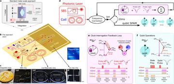 Fig. 1 — Fig. 1: Chip-scale ultra-narrow linewidth stabilized Brillouin laser for trapped ion qubit operations.a Conventional optical qubits utilize stabiliz…