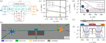 Figures — Long-Distance Transmon Coupler with cz-Gate Fidelity above 99.8% (IQM)