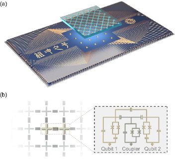 Fig. 1 — Device schematic of the Zuchongzhi quantum processor (two sapphire chips; 66 qubits and 110 couplers)