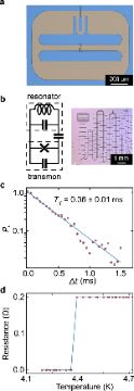 Fig. 1a — False-colored optical microscope image of a transmon qubit (tantalum capacitor islands on sapphire)