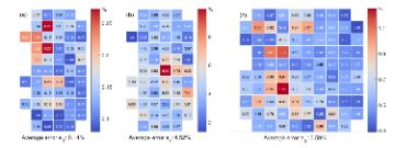 Fig. 2 — Single-qubit gate, two-qubit gate and readout performance (56 qubits and 94 couplers used in RCS)
