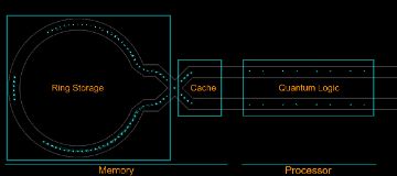Fig. 1 — 98 atomic ions illuminated by resonant laser light in the Helios 2D surface trap