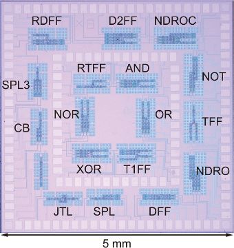 Fig. 5 — Micrograph of a test chip for the RSFQ cell library, including 17 logic cells (5 mm × 5 mm)