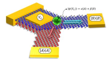 File:VdW qubit.png