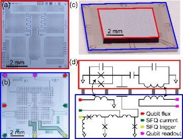 Fig. 1(b) — Micrograph of the SFQ driver chip (two dc/SFQ converters; indium bumps visible as grid)